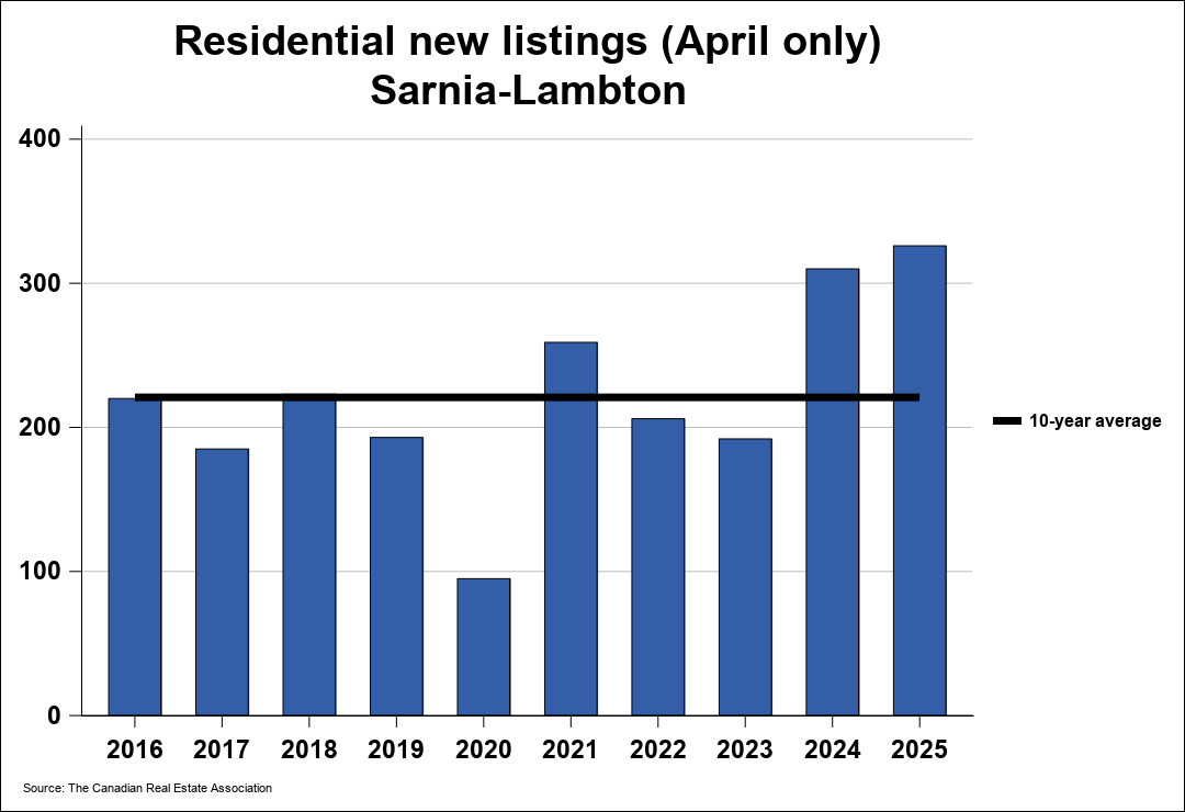 Chart resi 1