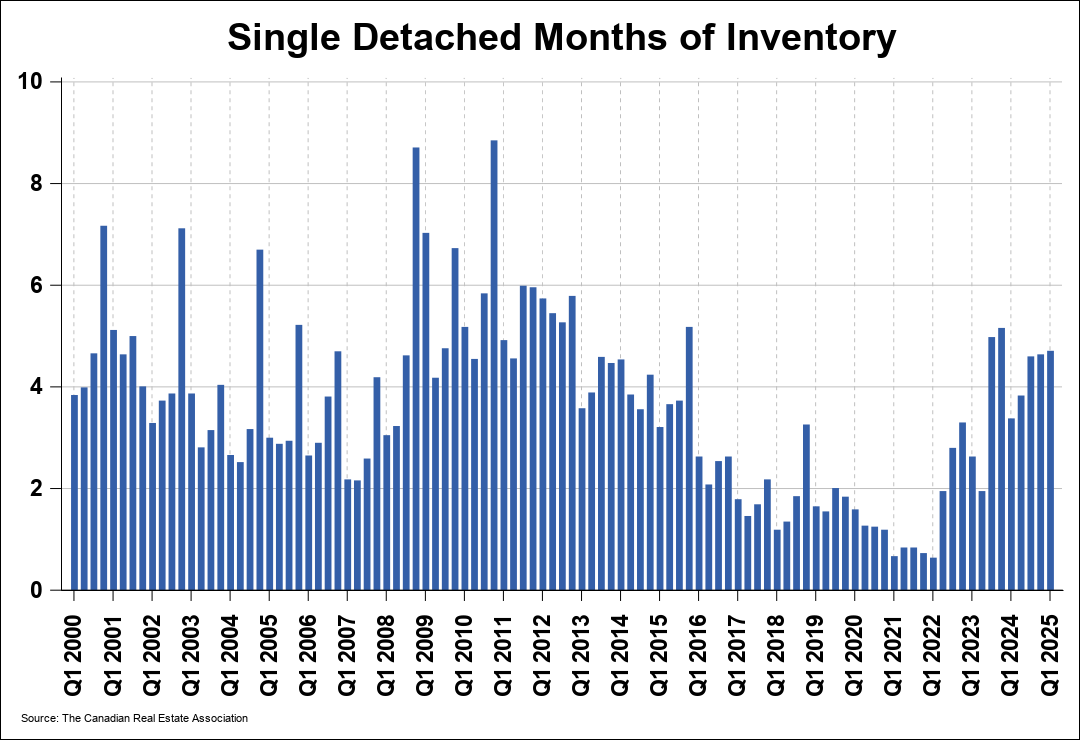 Chart 0