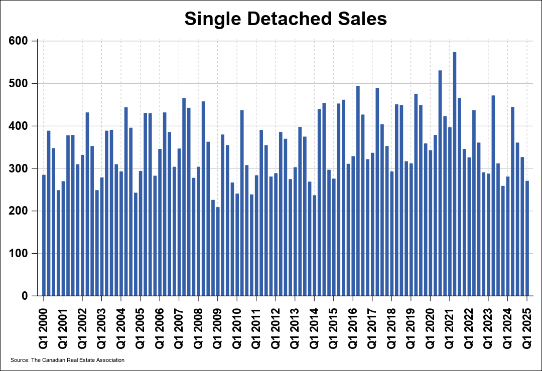 Chart 0
