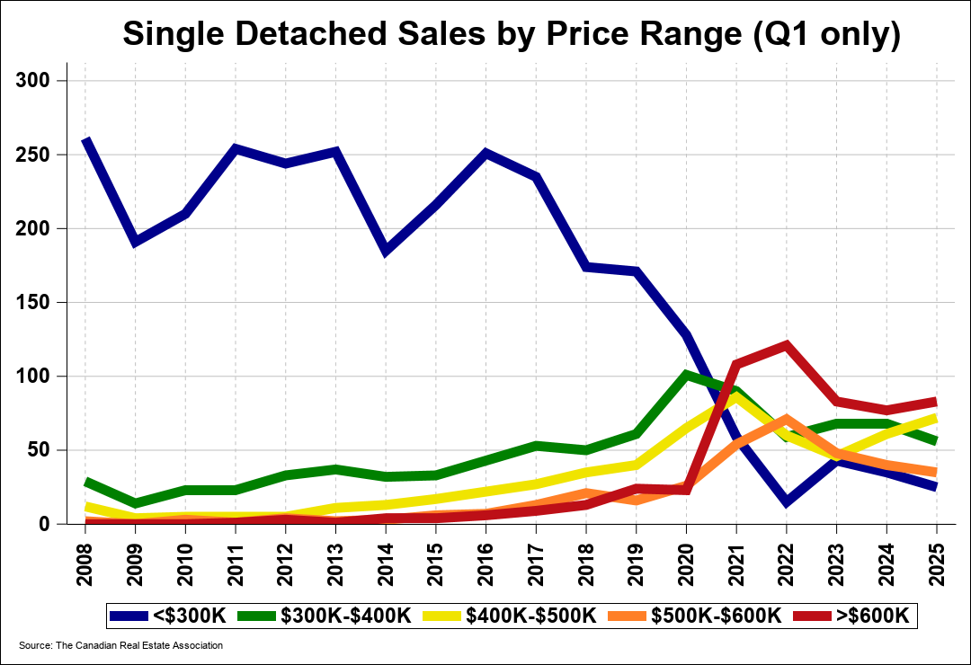Chart 0