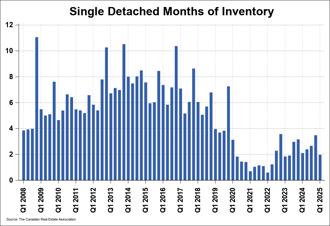 Chart 0