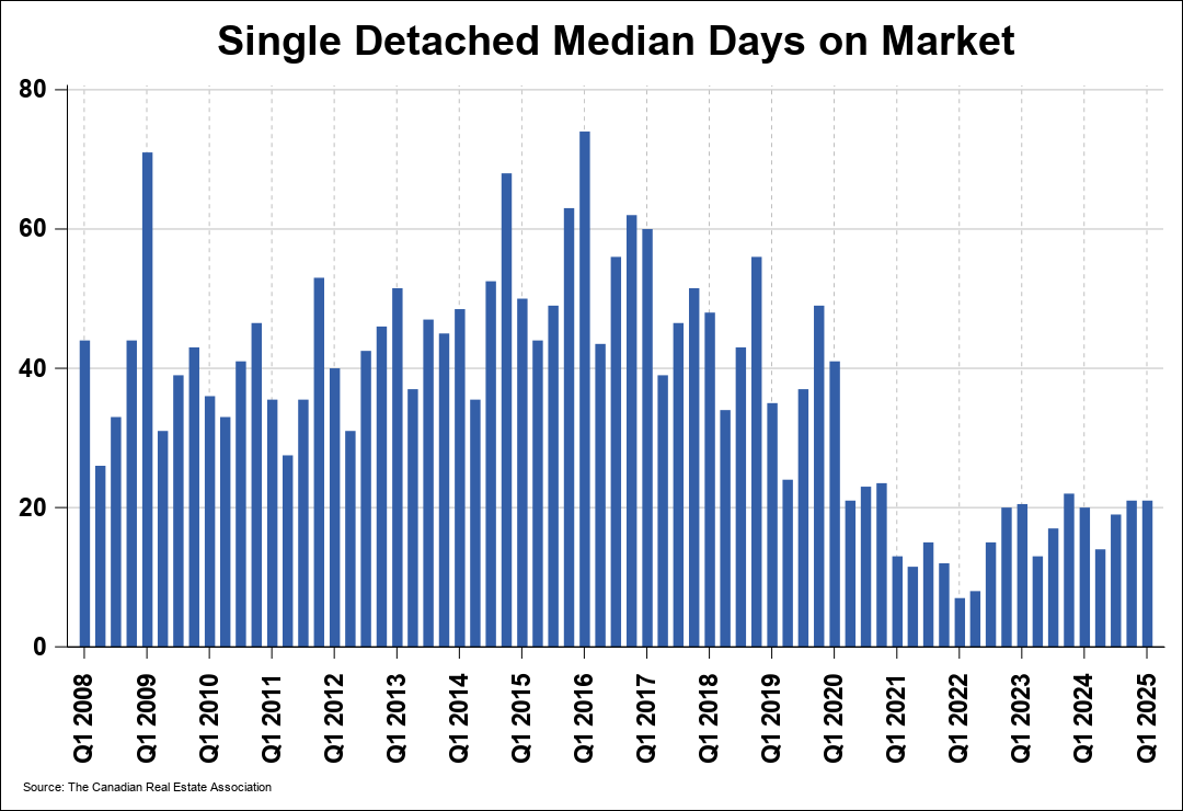 Chart 1
