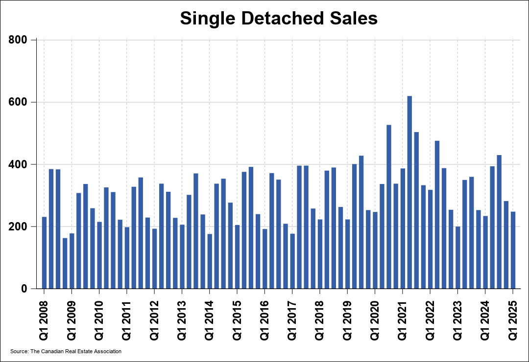 Chart 0