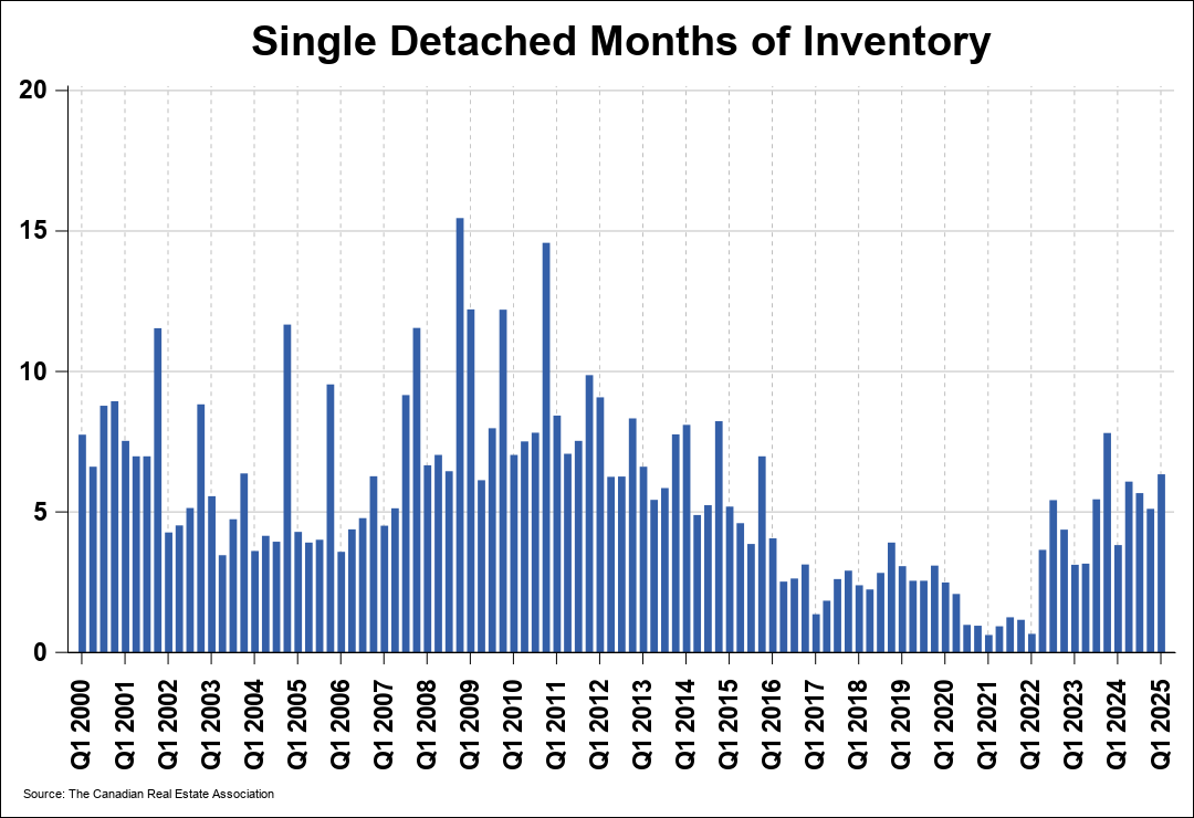 Chart 0
