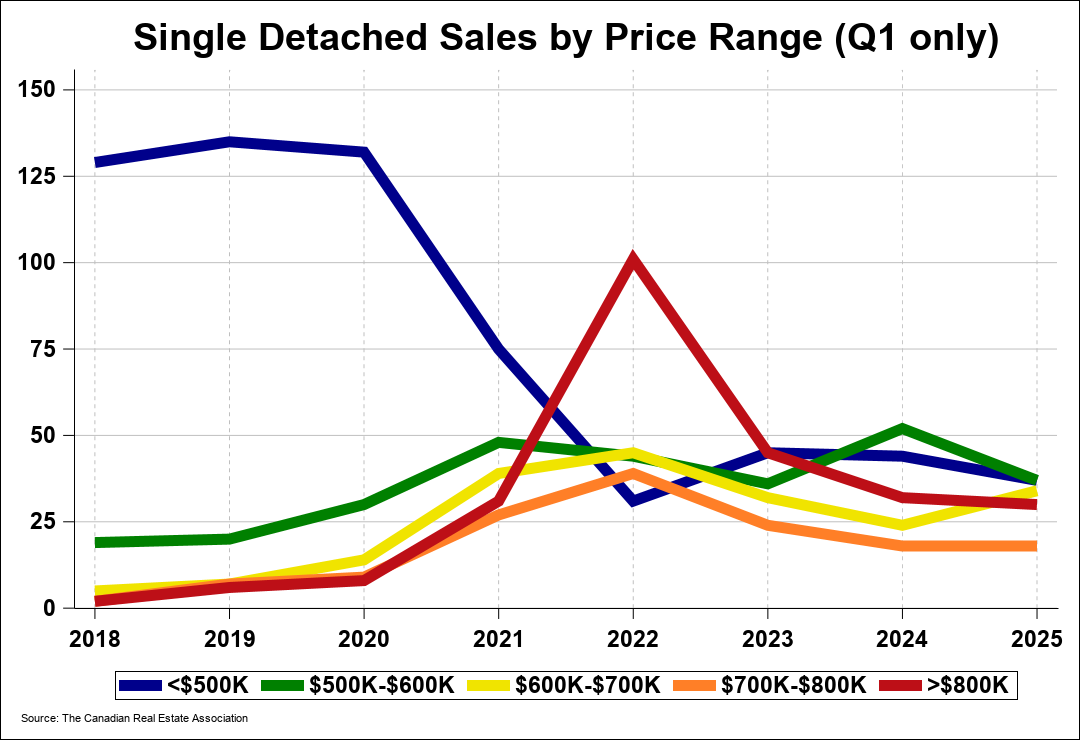 Chart 0