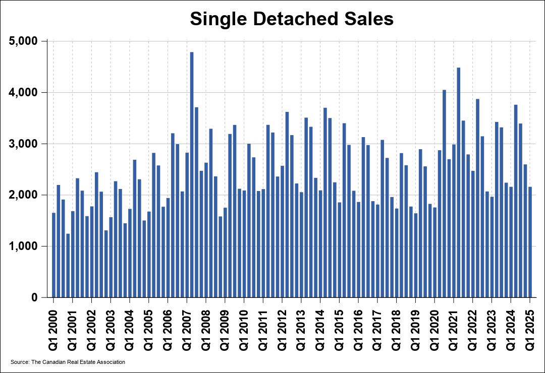 Chart 0