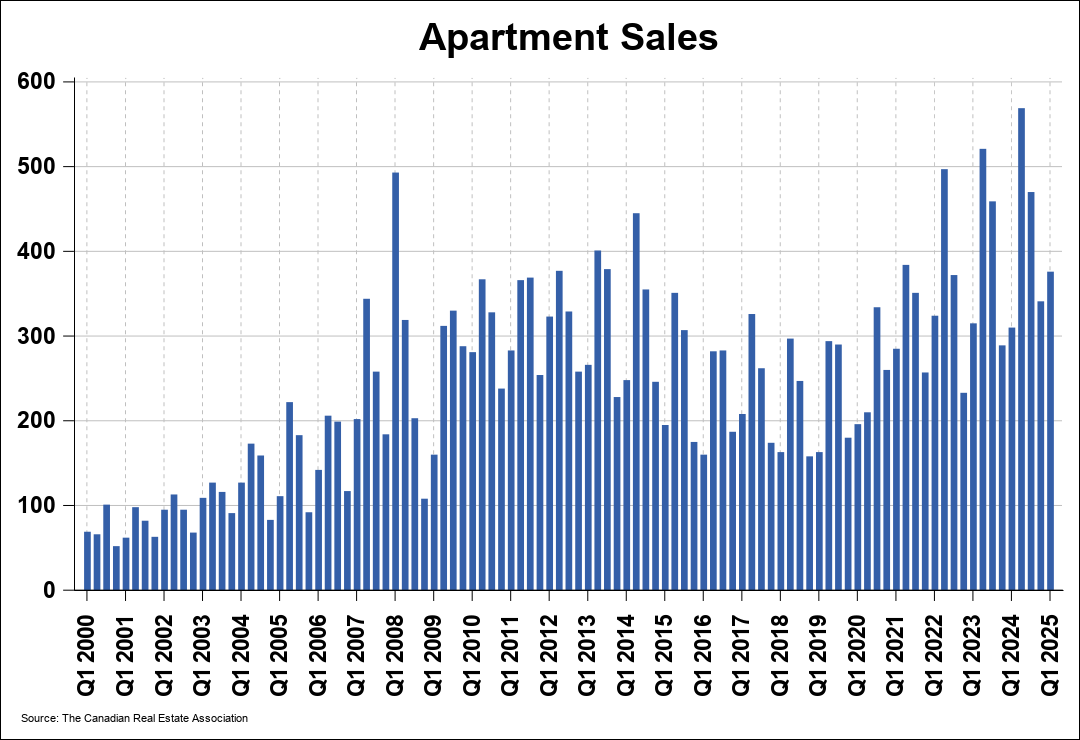 Chart 0