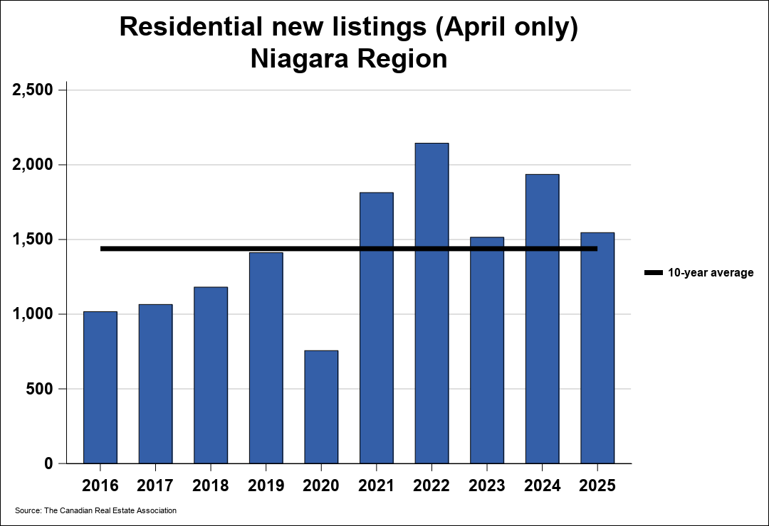 Chart resi 1