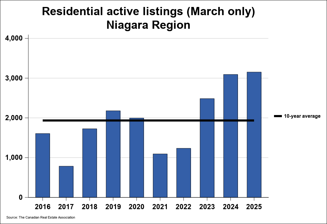 Chart resi 2