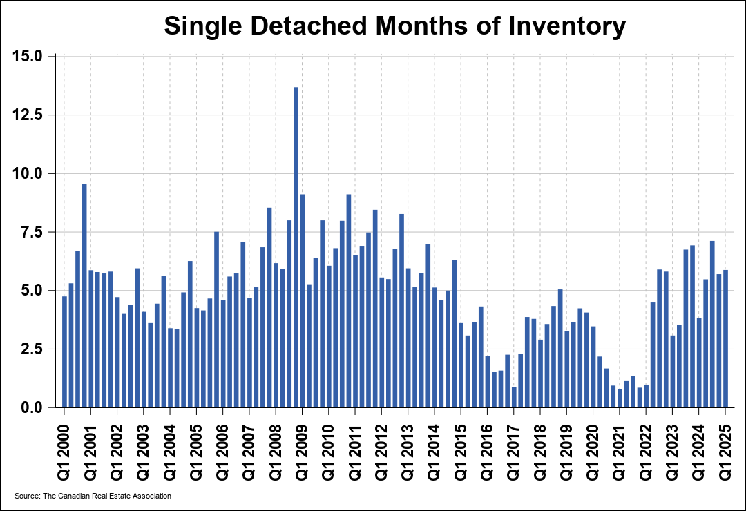 Chart 0