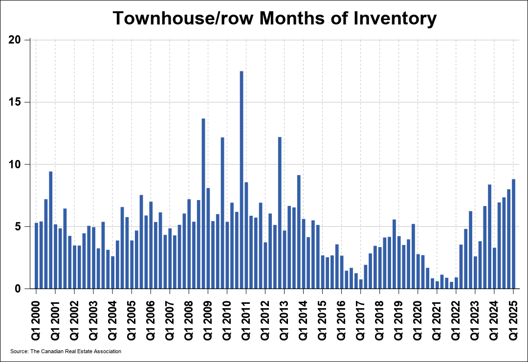 Chart 0