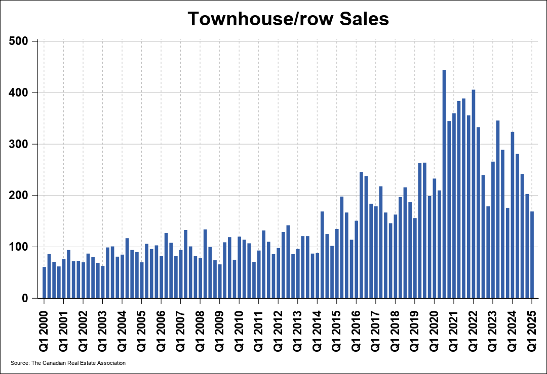 Chart 0