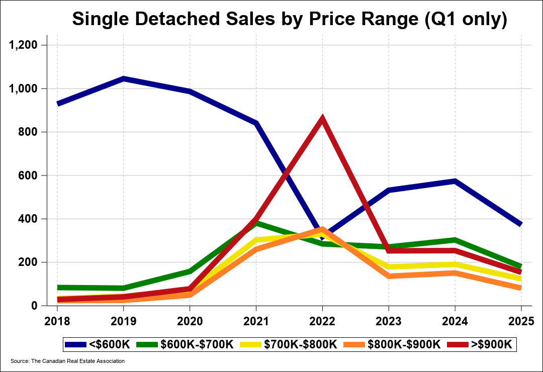 Chart 0