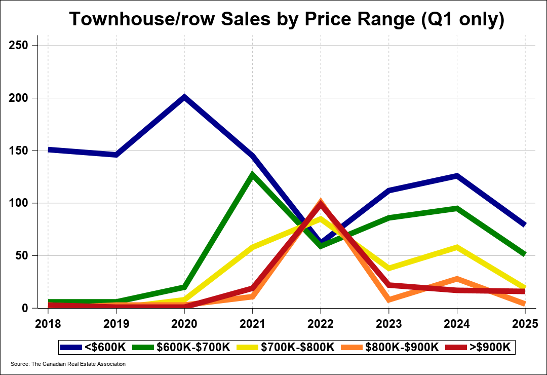 Chart 0