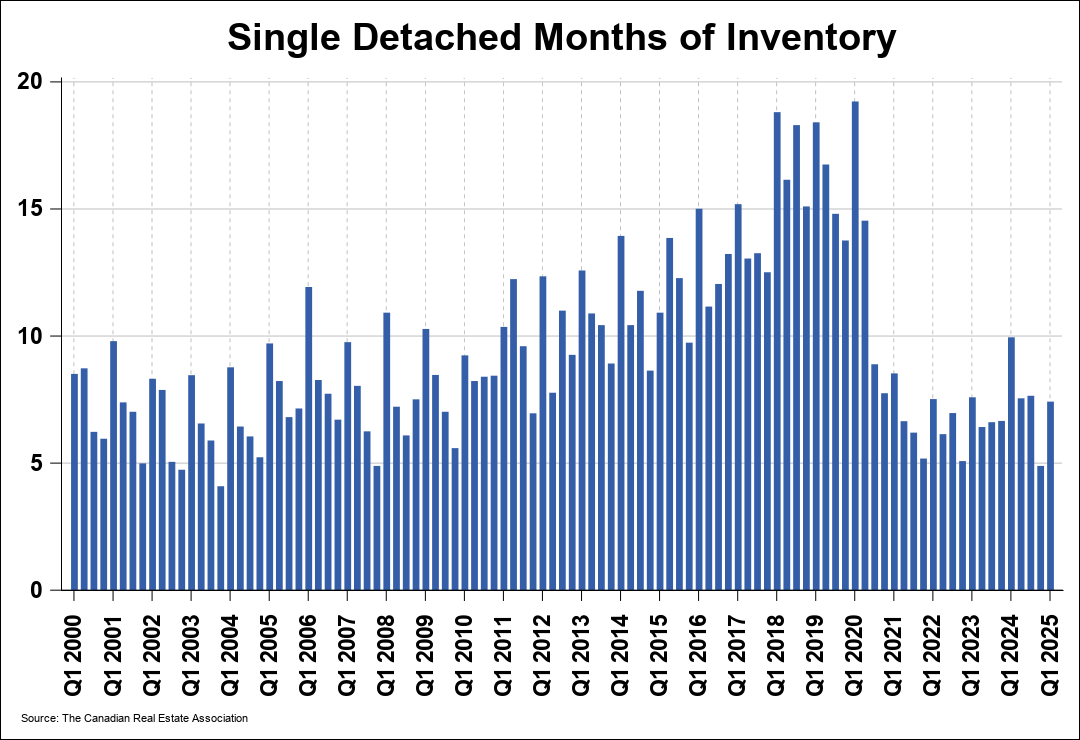 Chart 0
