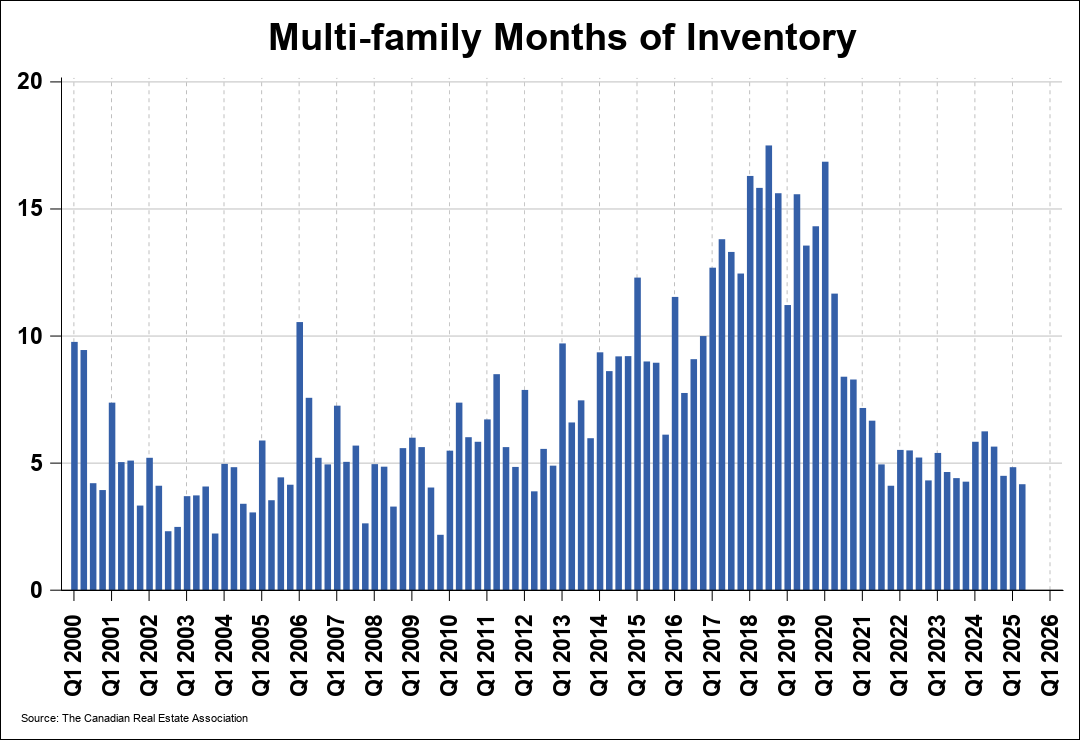 Chart 0