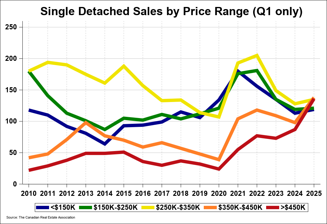Chart 0