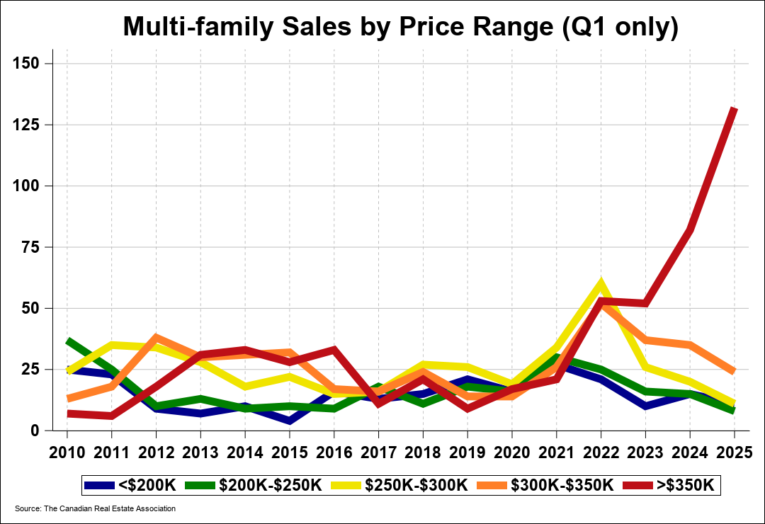 Chart 0