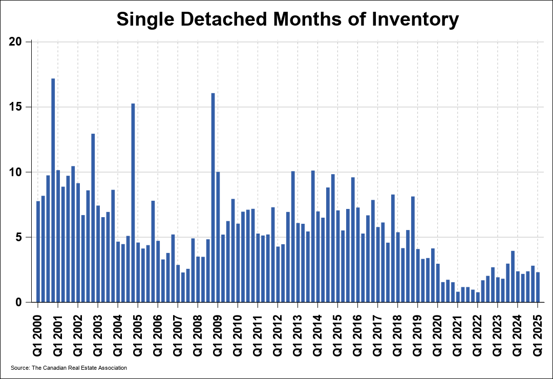Chart 0