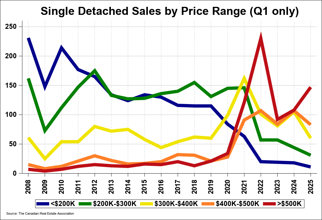 Chart 0