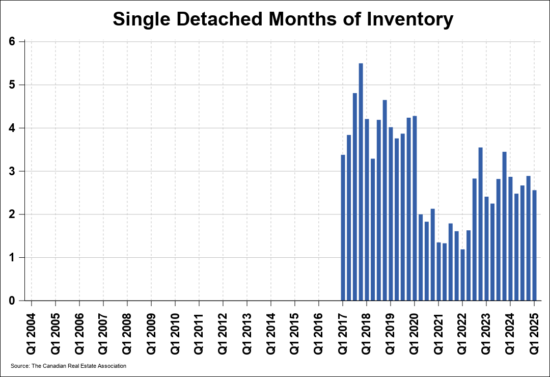 Chart 0