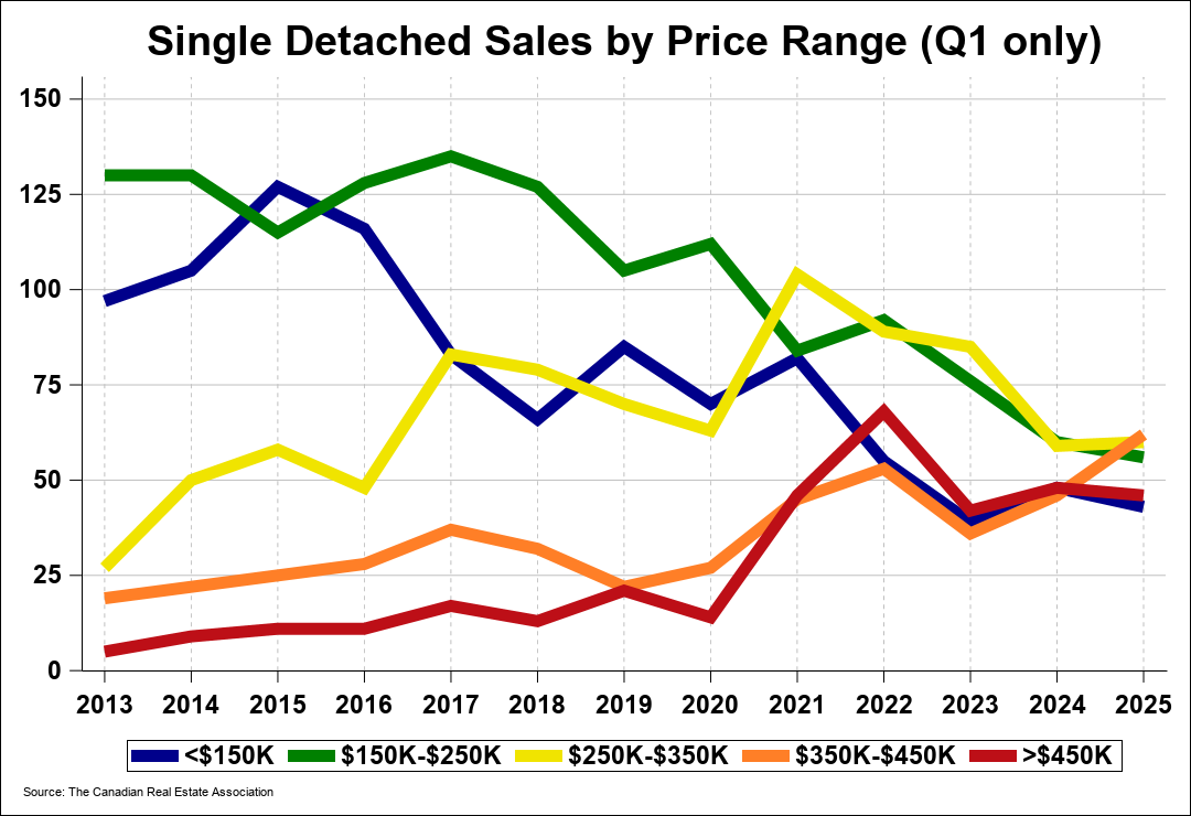 Chart 0