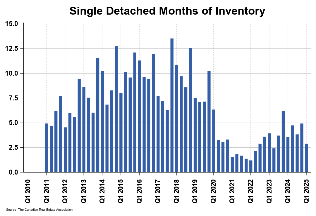 Chart 0