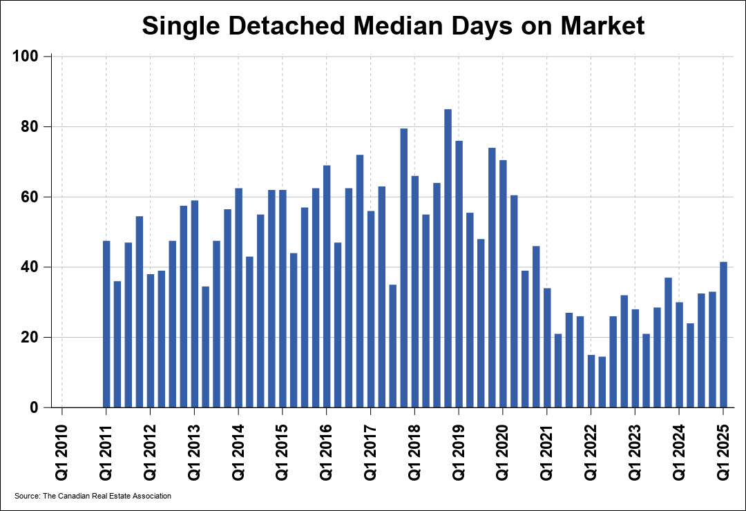 Chart 1