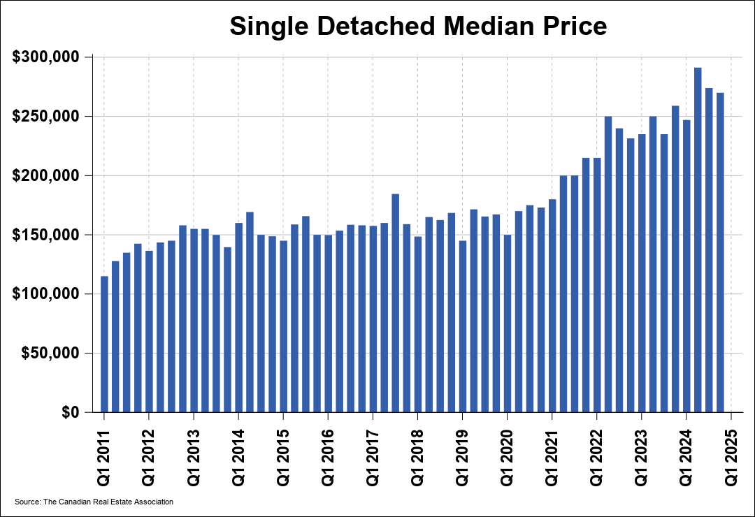 Chart 0