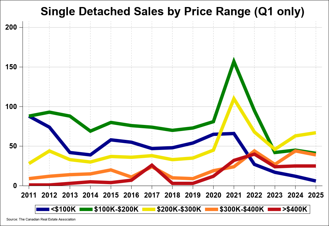 Chart 0