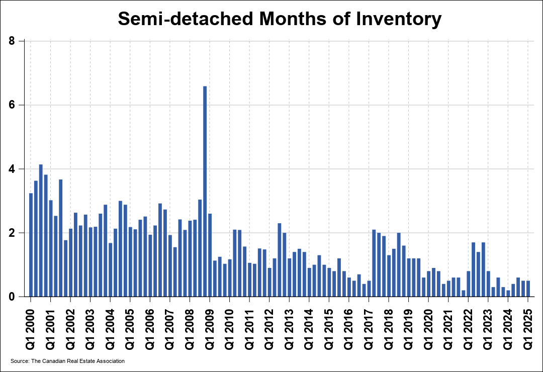 Chart 0