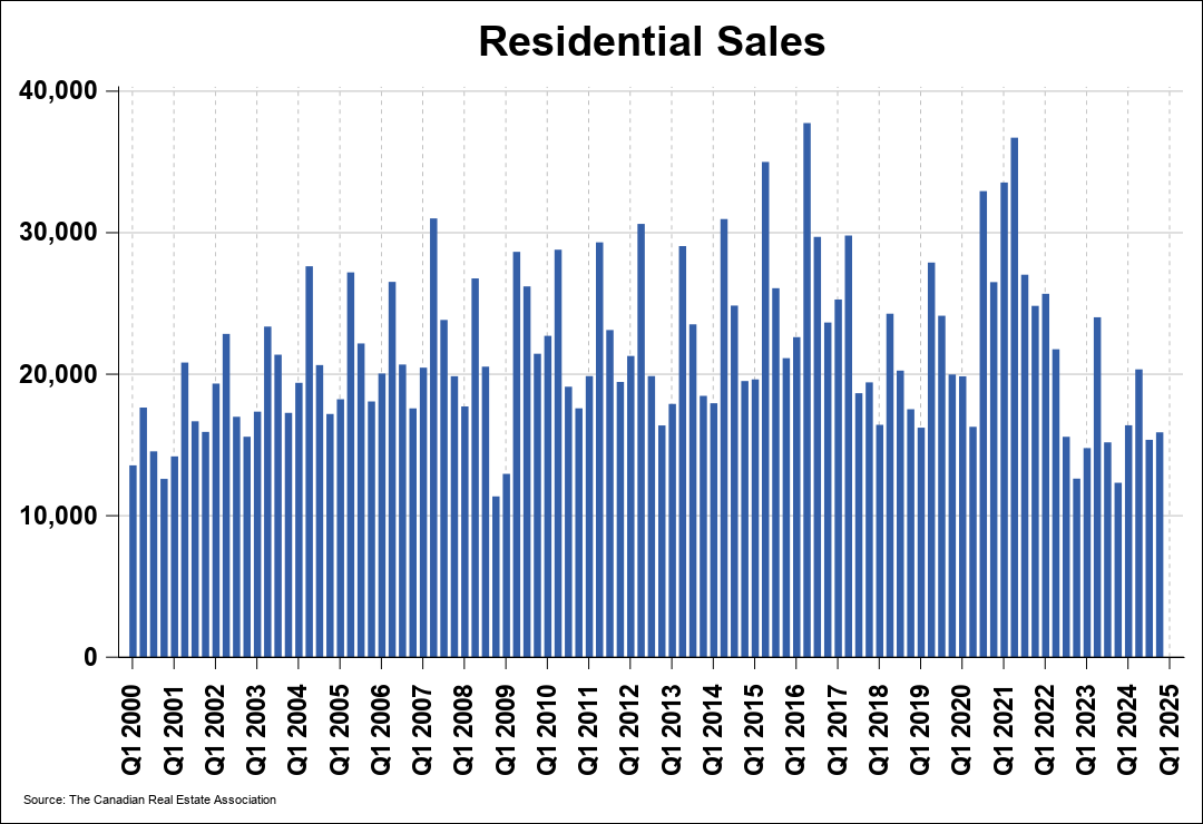 Chart 0