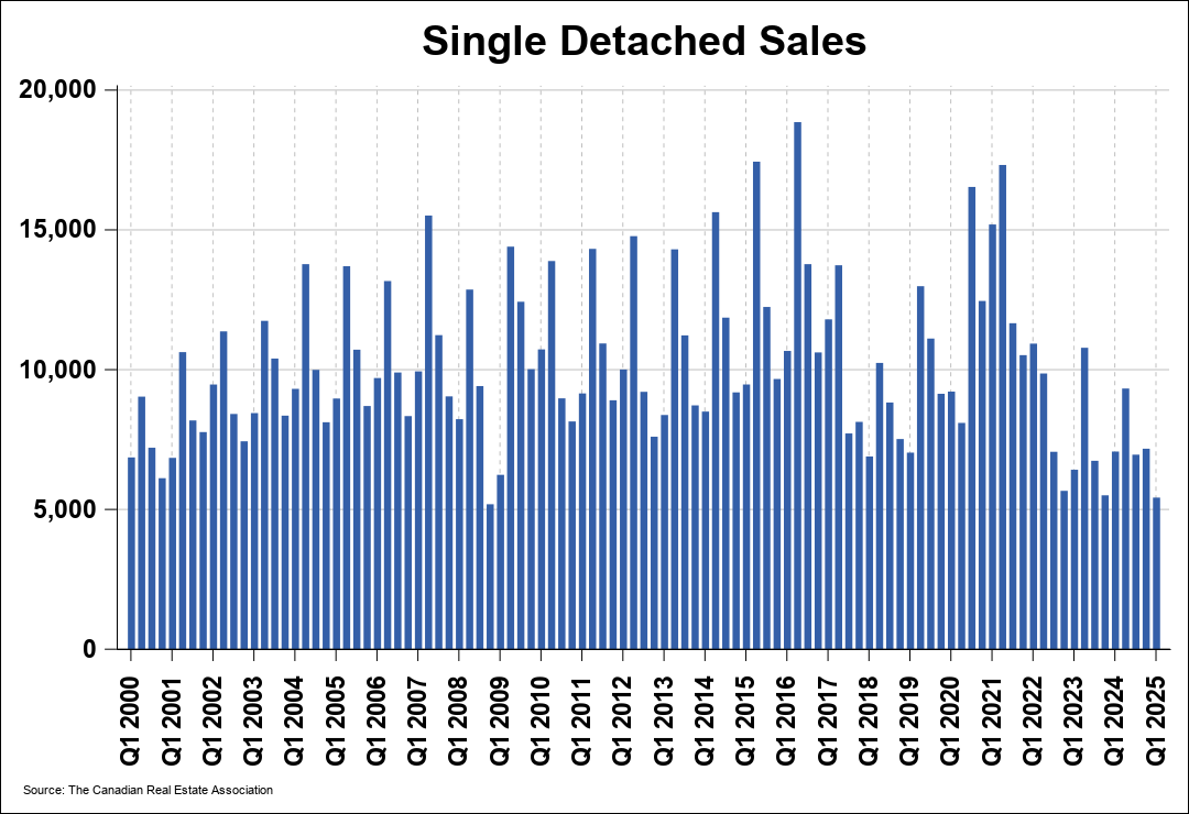 Chart 0
