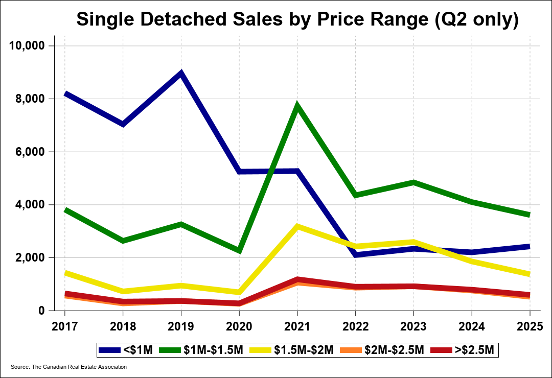 Chart 0