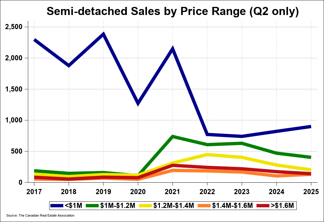 Chart 0