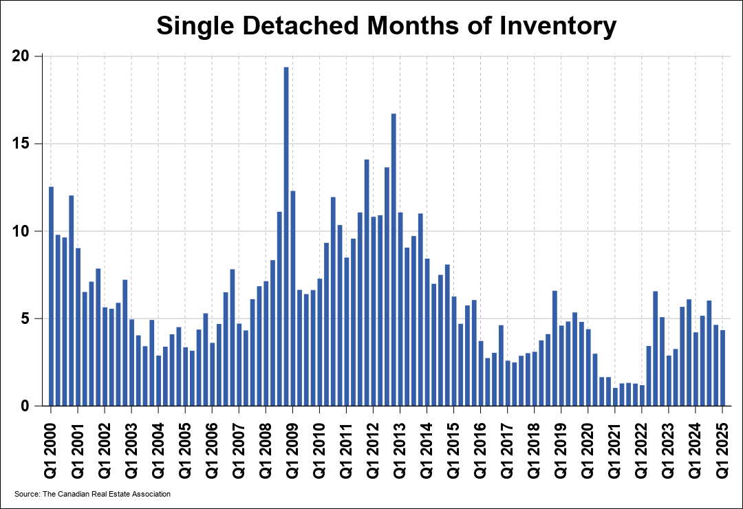 Chart 0