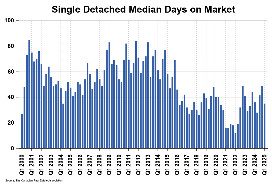 Chart 1