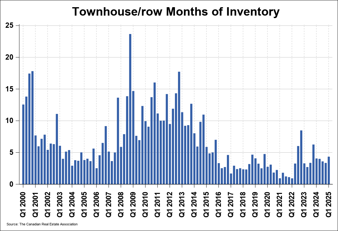 Chart 0