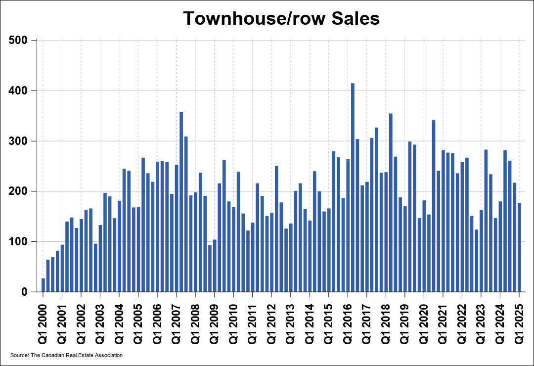 Chart 0