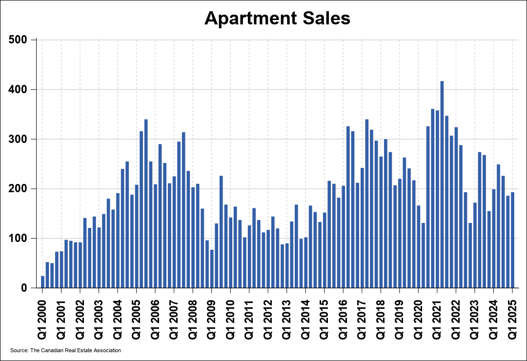 Chart 0