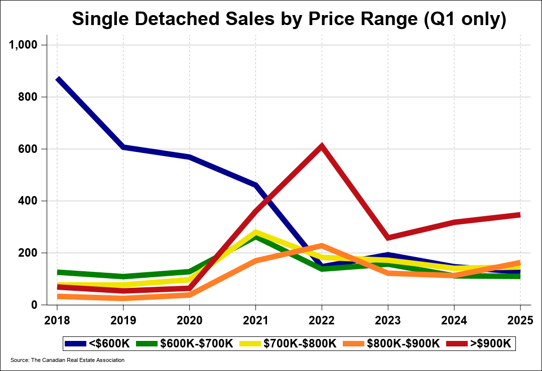 Chart 0