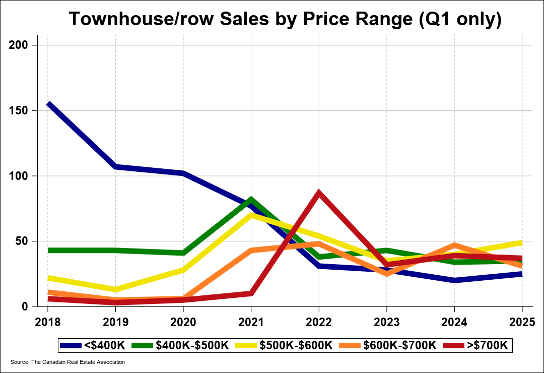 Chart 0