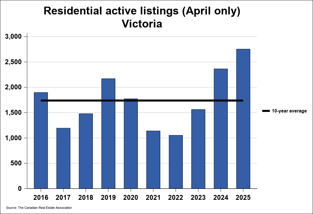 Chart resi 2