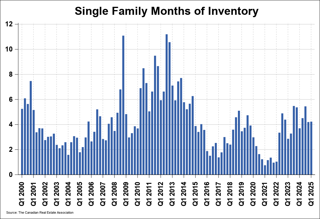 Chart 0
