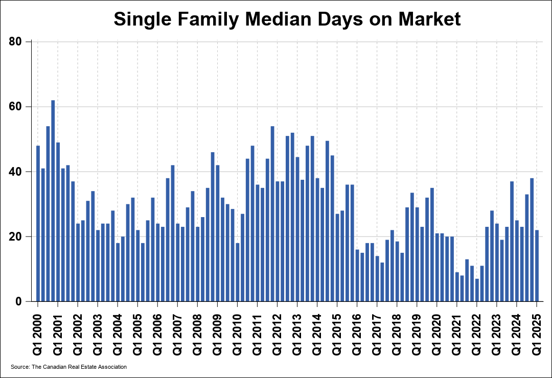 Chart 1