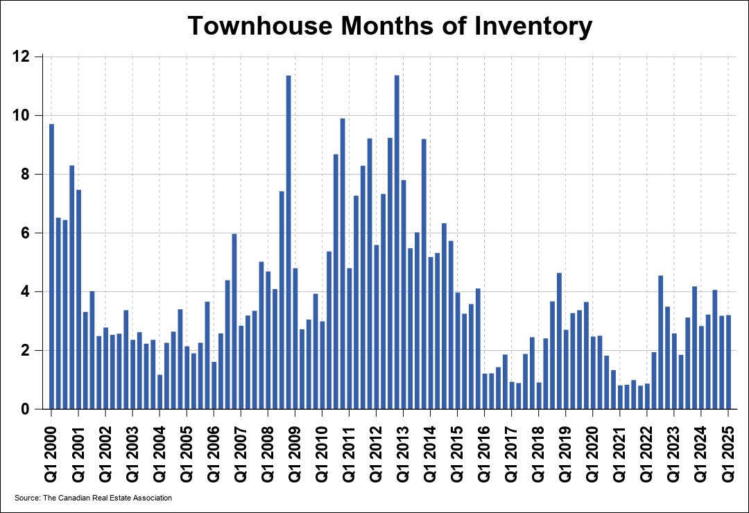 Chart 0