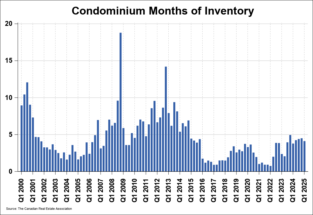 Chart 0