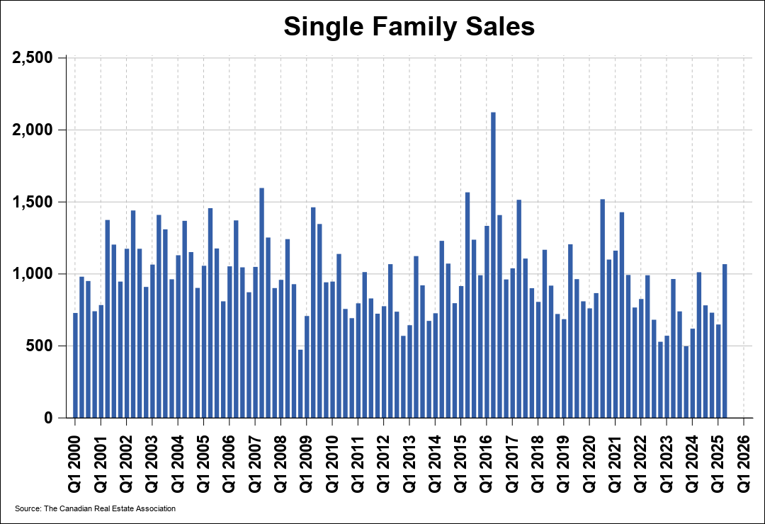 Chart 0