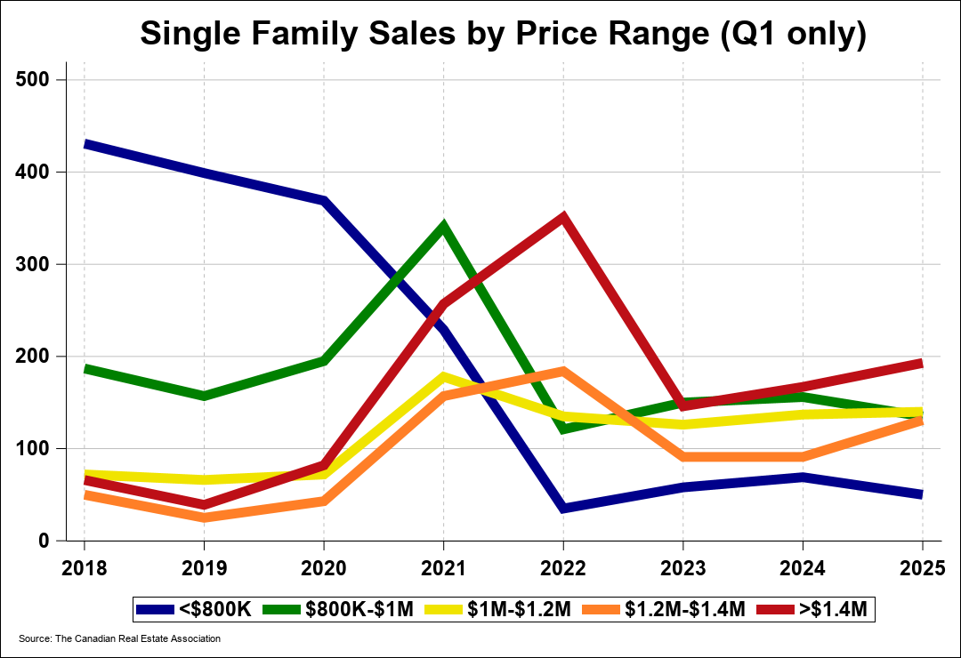 Chart 0