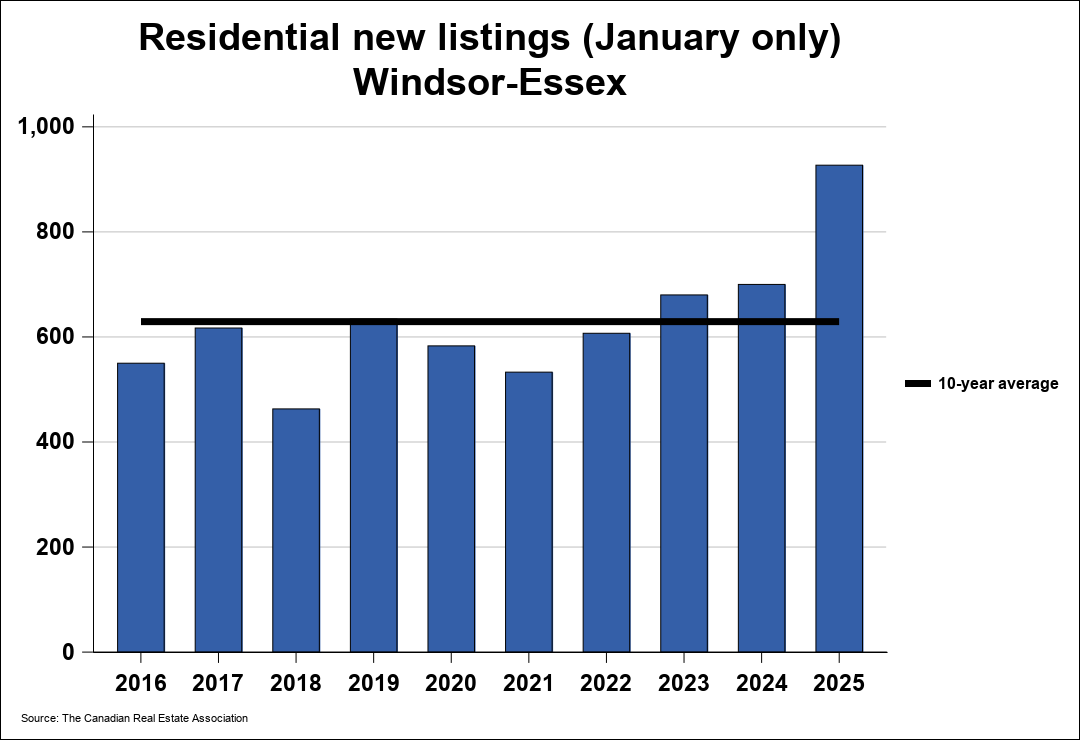 Chart resi 1